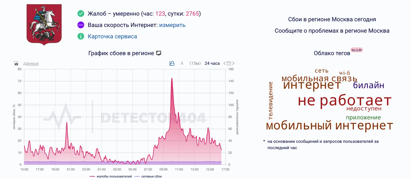Жалобы на проблемы с интернетом на 10 марта 2026 года