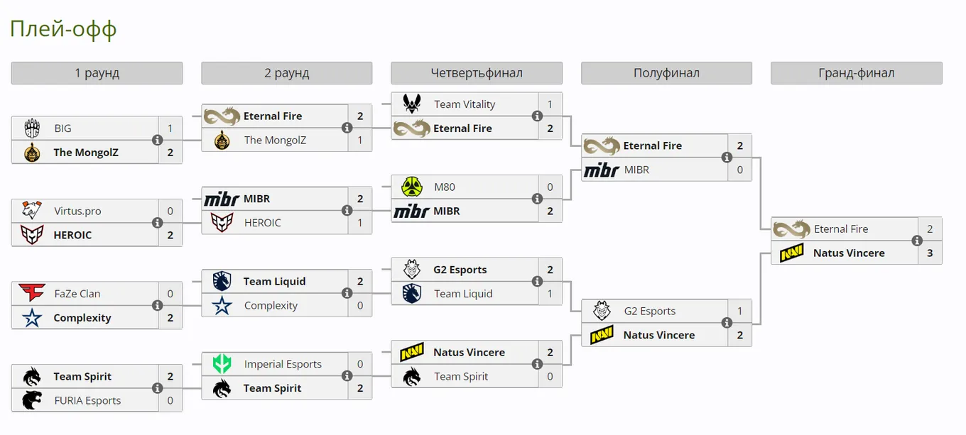 Плей-офф ESL Pro League Season 20