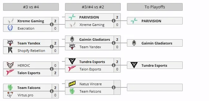 Стадия Elimination на Esports World Cup 2025 (Riyadh Masters 2025)