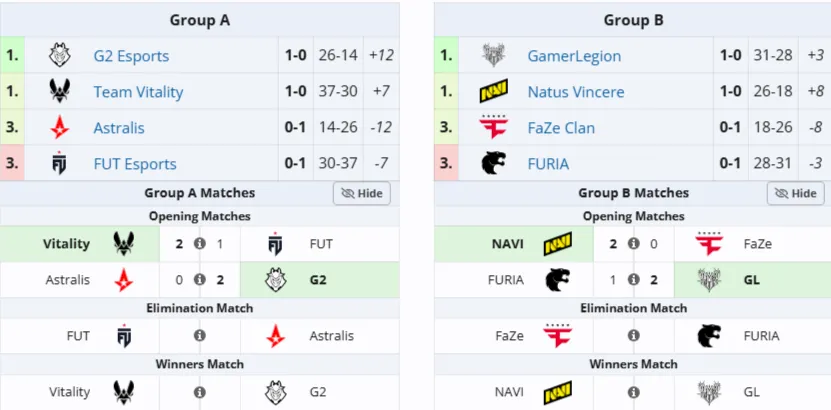 Групповая стадия BLAST Rivals Spring 2026