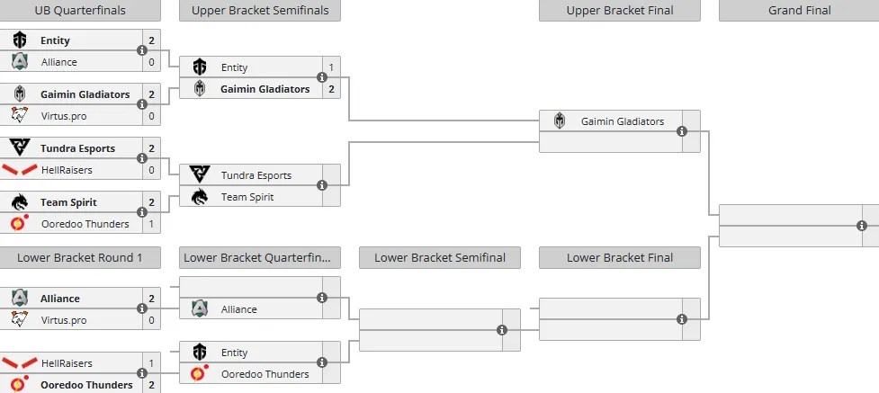 Liquipedia
