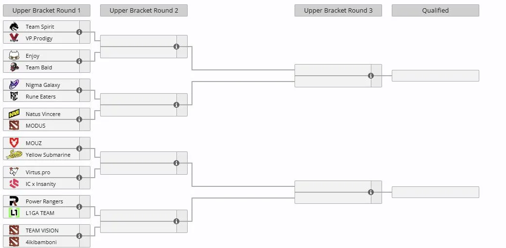 Закрытый отбор на The International 2026 для Европы (liquipedia)