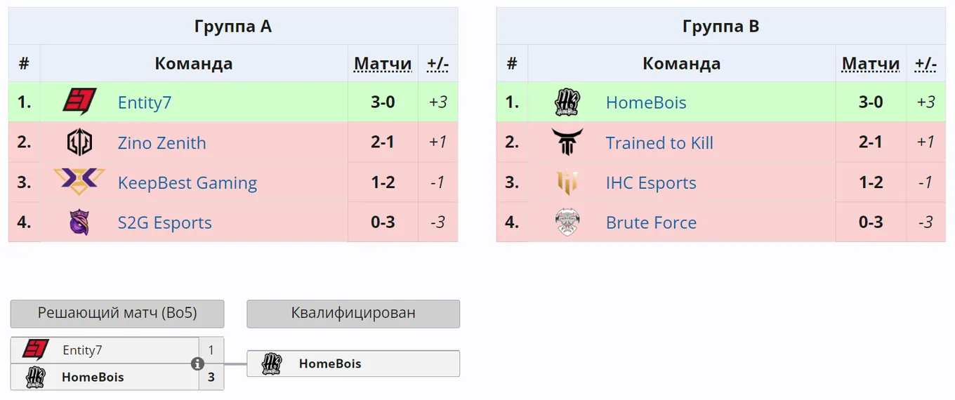 Стадия плэй-ин MLBB Mid Season Cup 2024