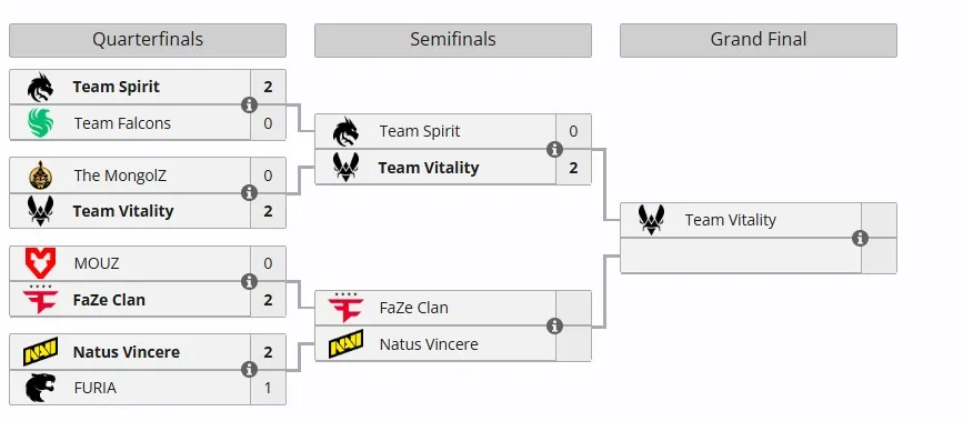 Плей-офф StarLadder Budapest Major 2025