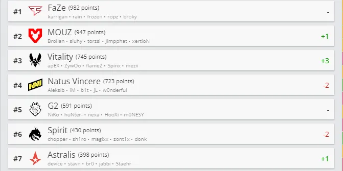 HLTV