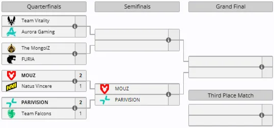 Плей-офф PGL Cluj-Napoca 2026 (liquipedia)