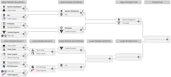 Liquipedia