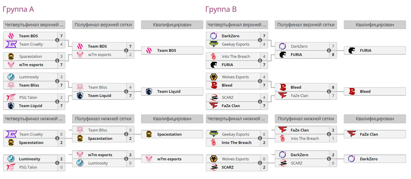 Групповой этап Esports World Cup 2024 по Rainbow Six Siege