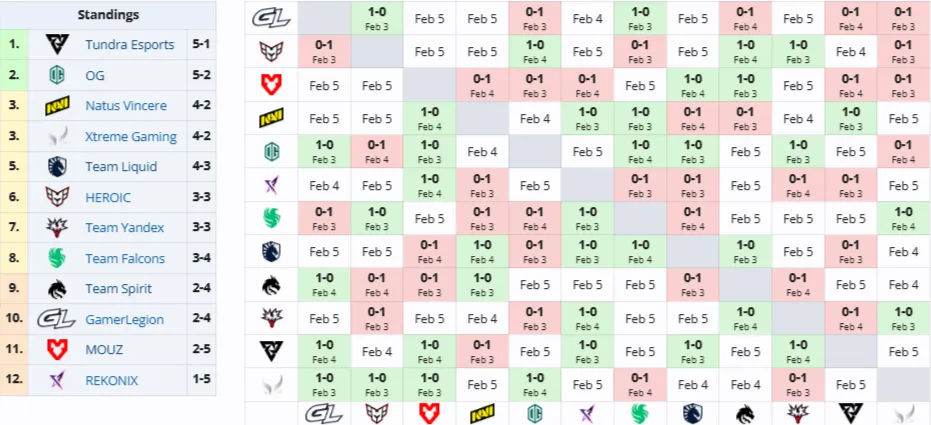 Групповая стадия BLAST Slam VI (Liquipedia)