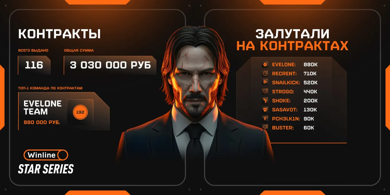 Распределение призового фонда за контракты
