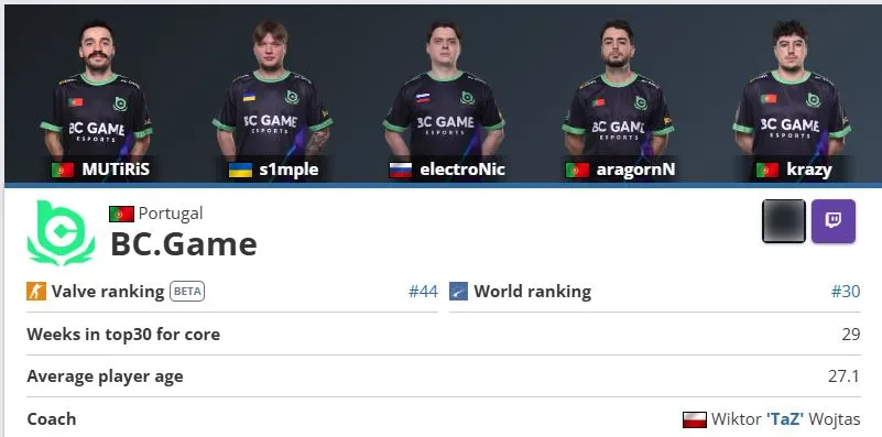 Профиль BC.Game Esports на HLTV