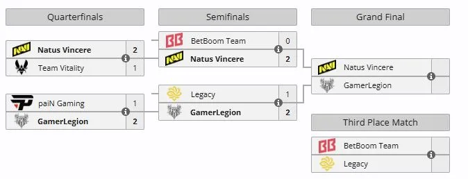 Плей-офф IEM Atlanta 2026 (liquipedia)