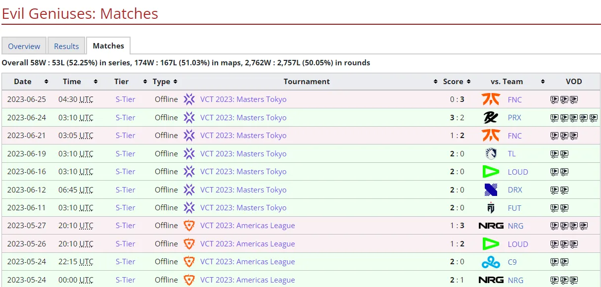 История недавних матчей на Liquipedia