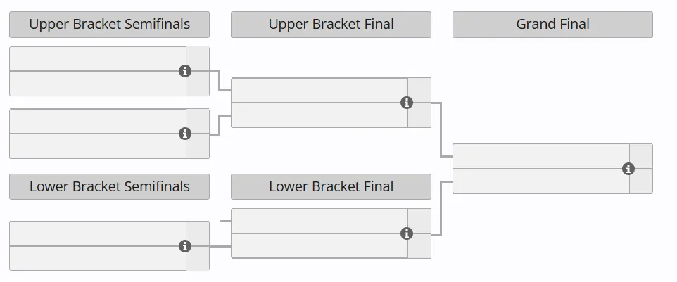 Сетка BetBoom Streamers Battle по MLBB