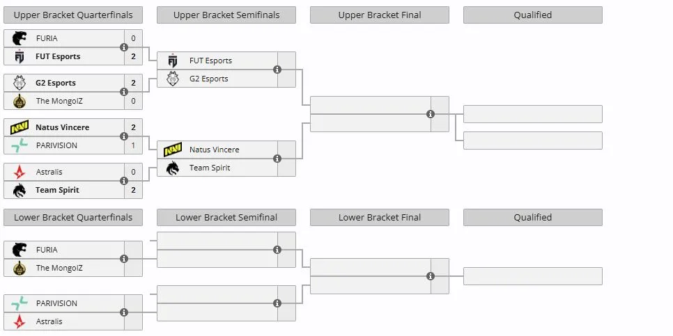 Группа А на IEM Krakow 2026 (liquipedia)