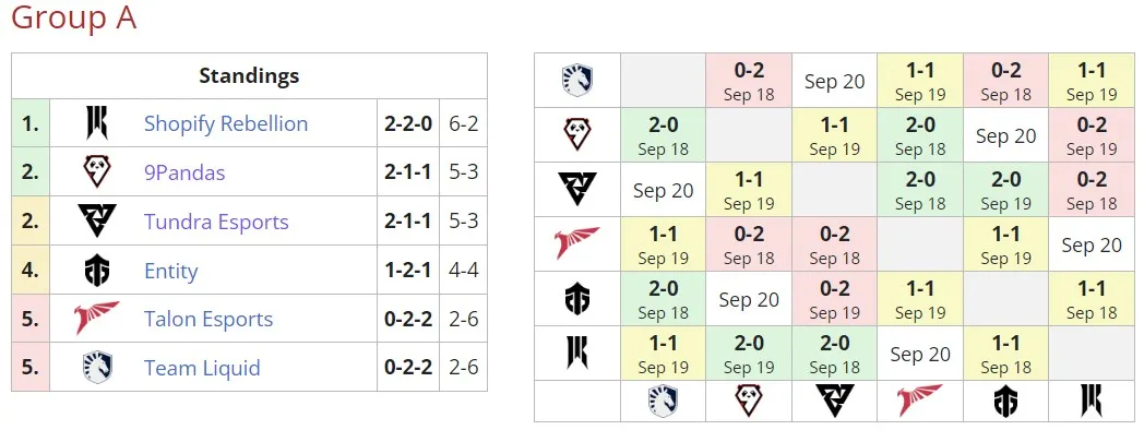 DreamLeague Season 21