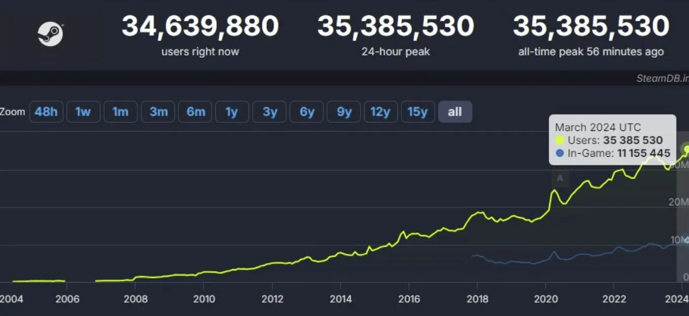 Steamdb