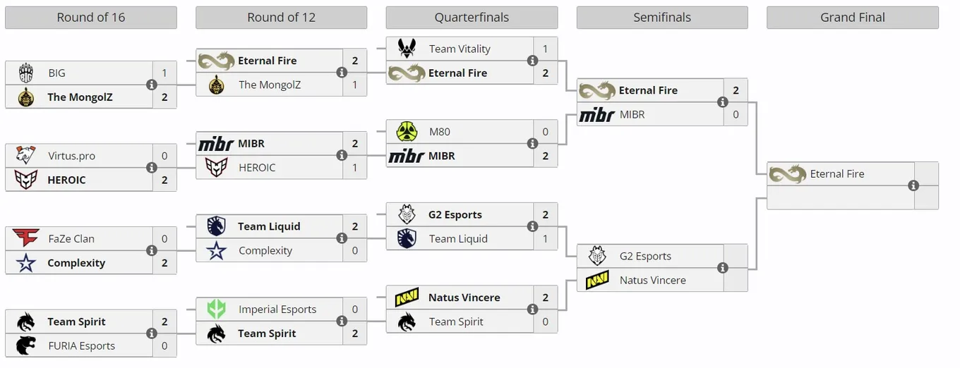 Плей-офф ESL Pro League Season 20