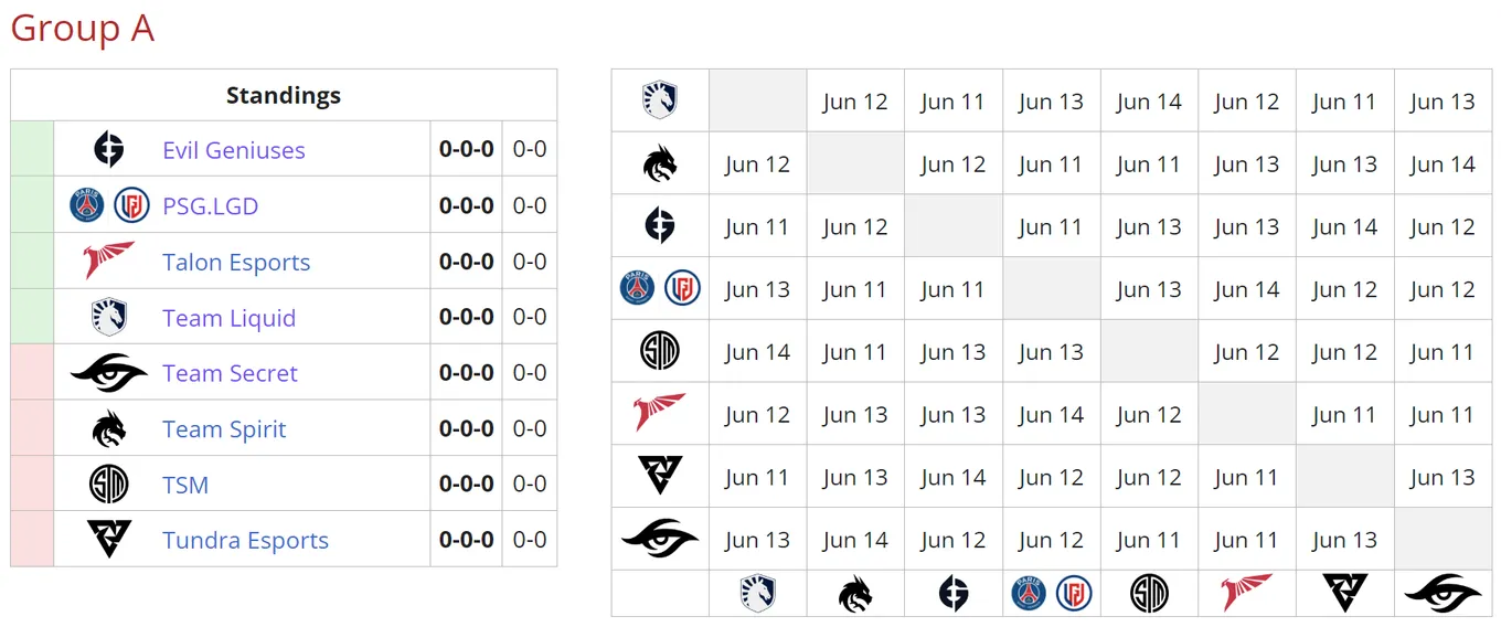 Участники группы A на Dreamleague Season 20