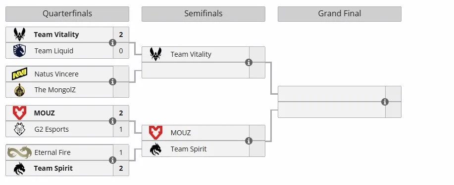 Плей-офф ESL Pro League Season 21