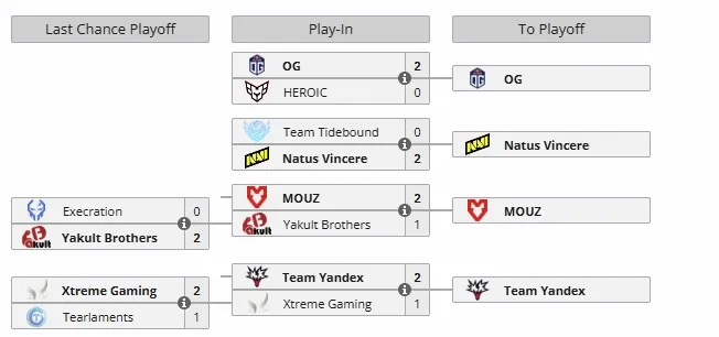 Play-In стадия на BLAST Slam V (liquipedia)