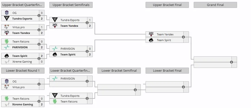 Плей-офф DreamLeague Season 27