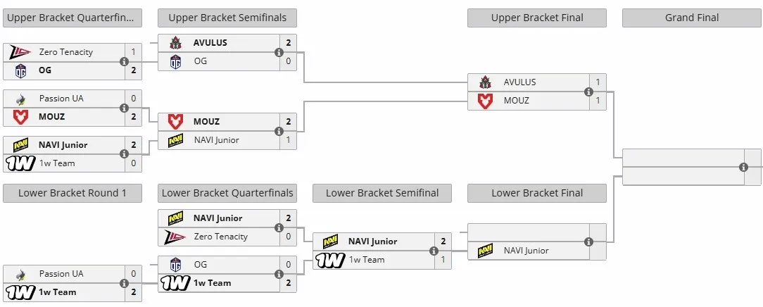Закрытые отборочные на Riyadh Masters 2025 (Esports World Cup 2025) для Западной Европы