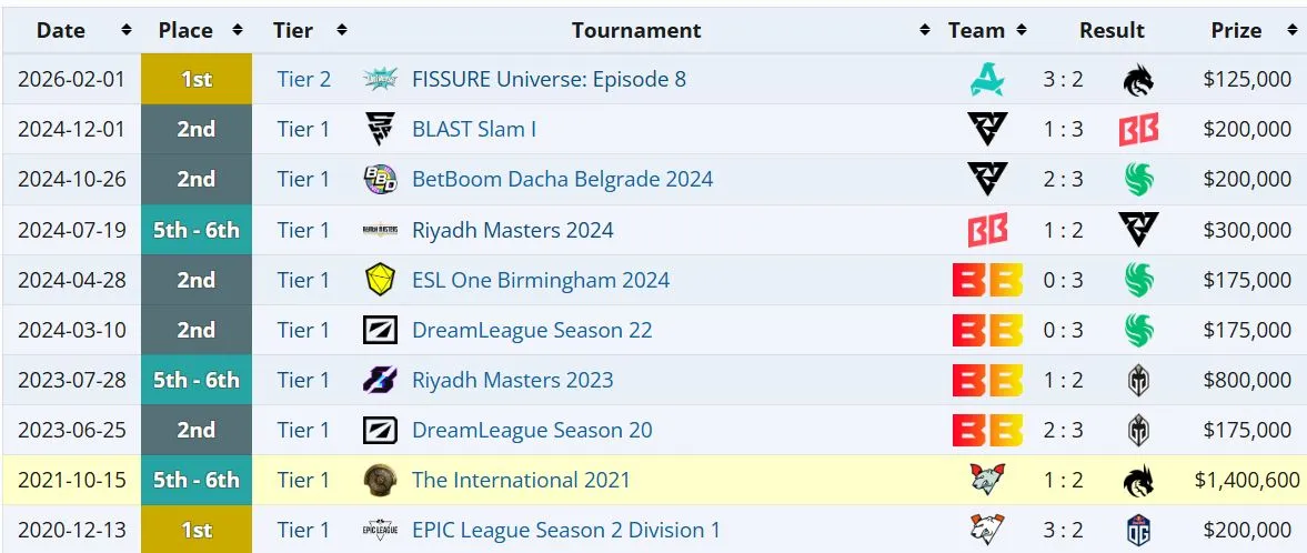 Громкие победы Nightfall на про-сцене (liquipedia)