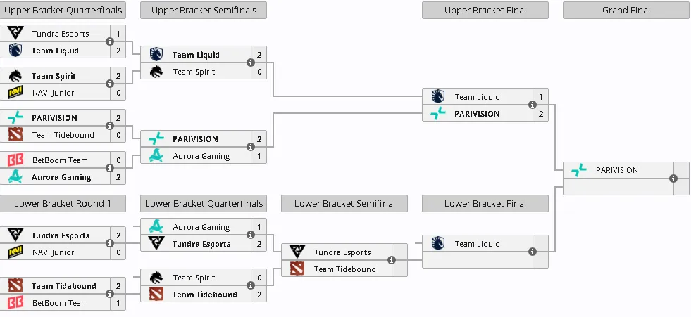 Плей-офф PGL Wallachia Season 4