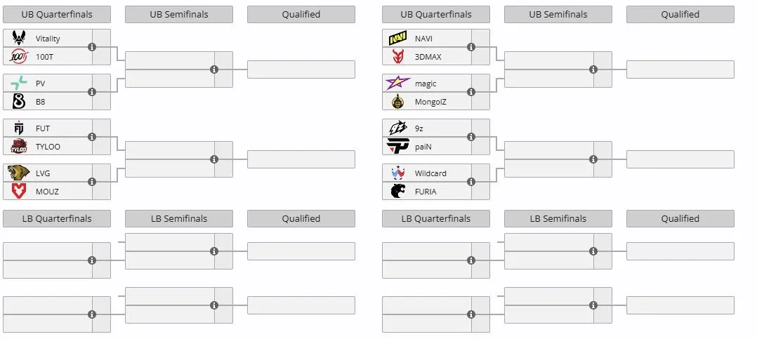 Группы С и D на Esports World Cup 2026 (liquipedia)