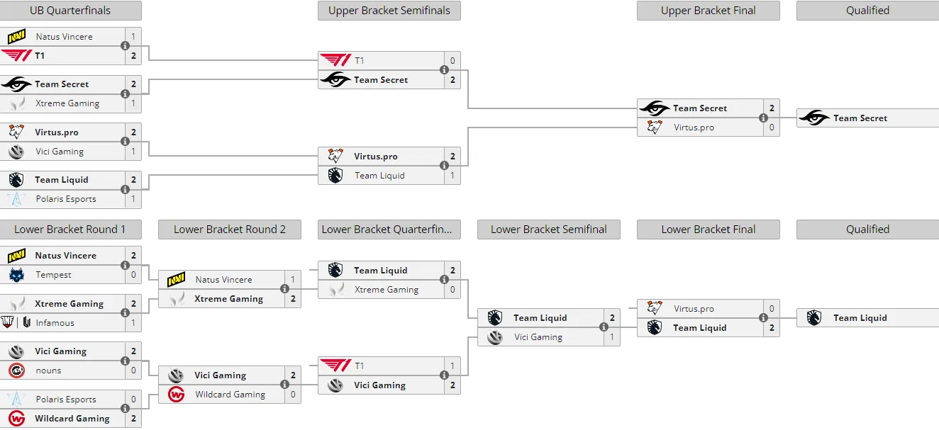 Liquipedia