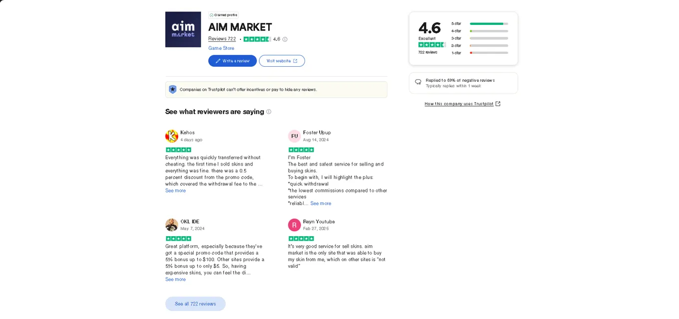 Оценки и отзывы AIM.MARKET