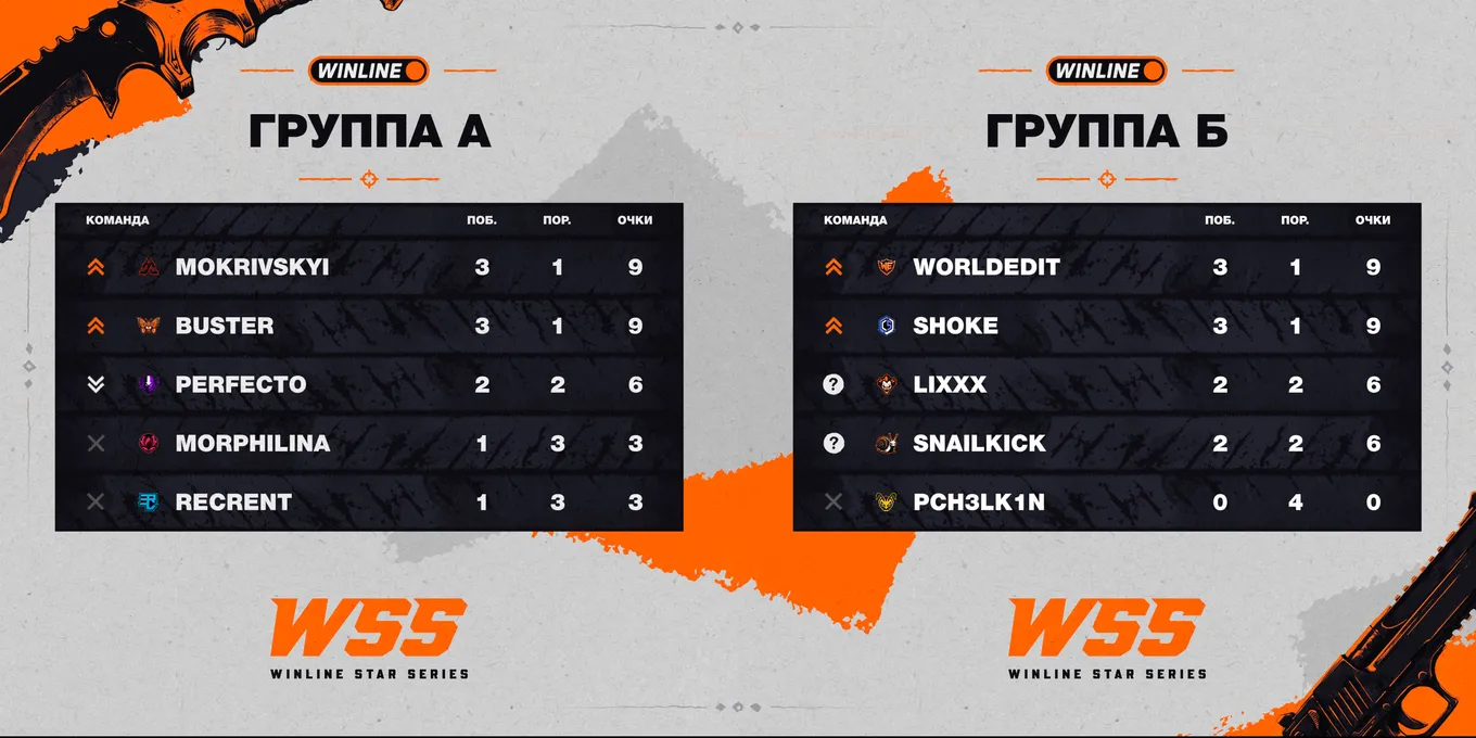 Таблицы группового этапа Winline Star Series Season 3 по CS2
