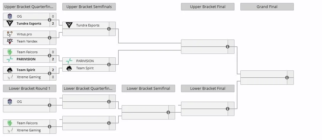 Плей-офф DreamLeague Season 27 (liquipedia)