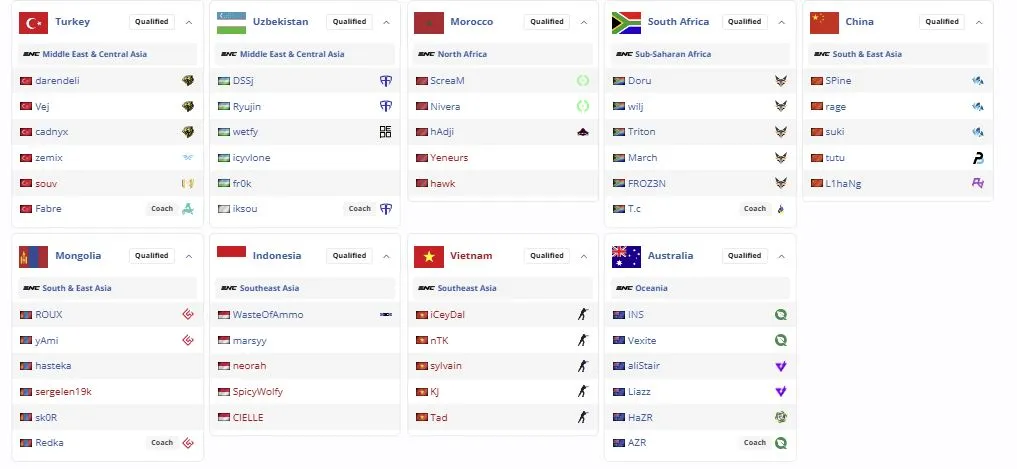 Участники Esports Nations Cup 2026 (liquipedia)