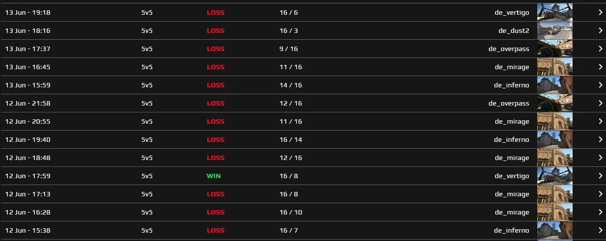Статистика s1mple на FACEIT