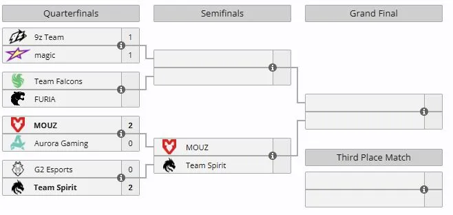 Плей-офф PGL Astana 2026 (liquipedia)