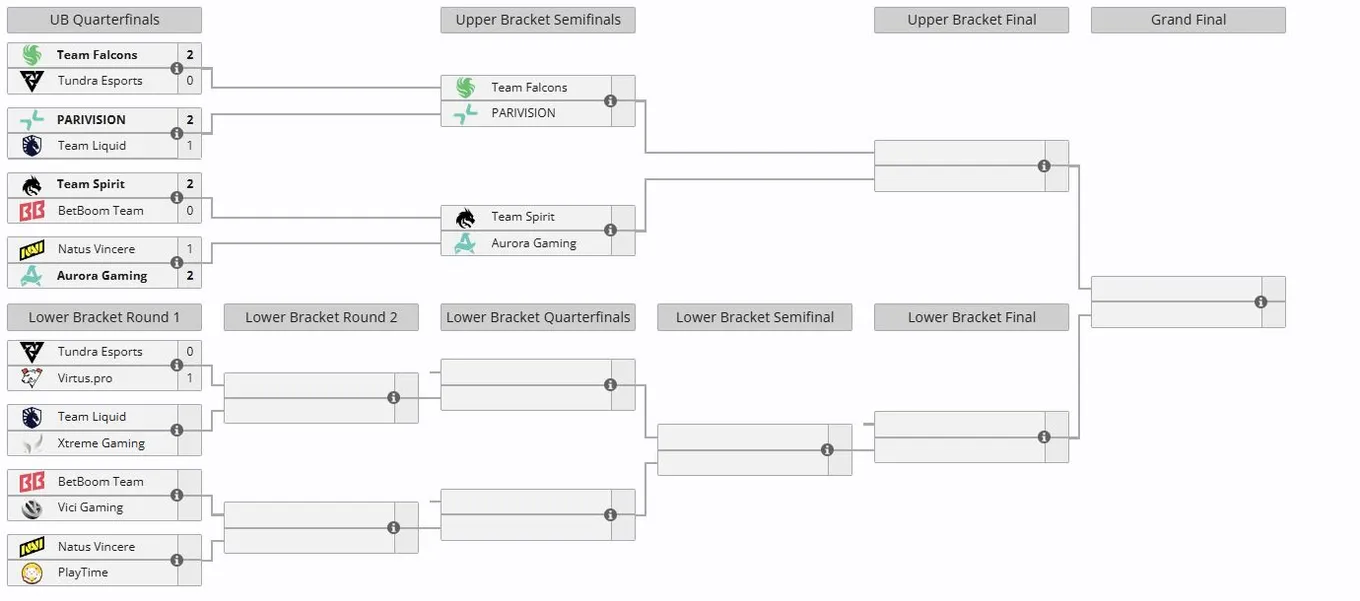 Плей-офф DreamLeague Season 29 (liquipedia)