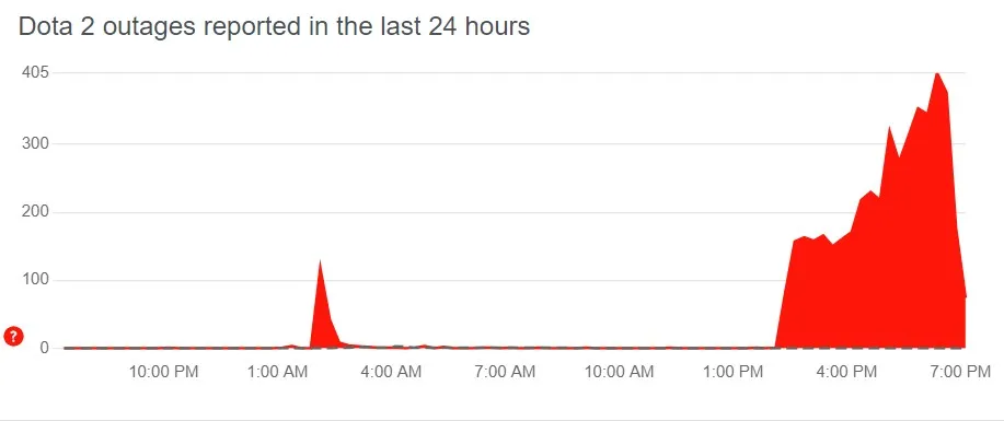 Портал downdetector