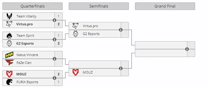 Esports World Cup 2024 по CS2