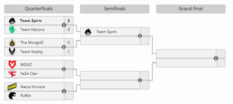 Плей-офф StarLadder Budapest Major 2025