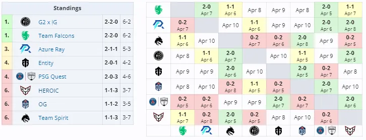 Группа A на Elite League