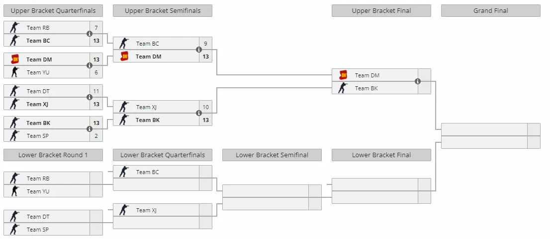 Сетка Evelone Duo Cup