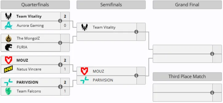Плей-офф PGL Cluj-Napoca 2026 (liquipedia)
