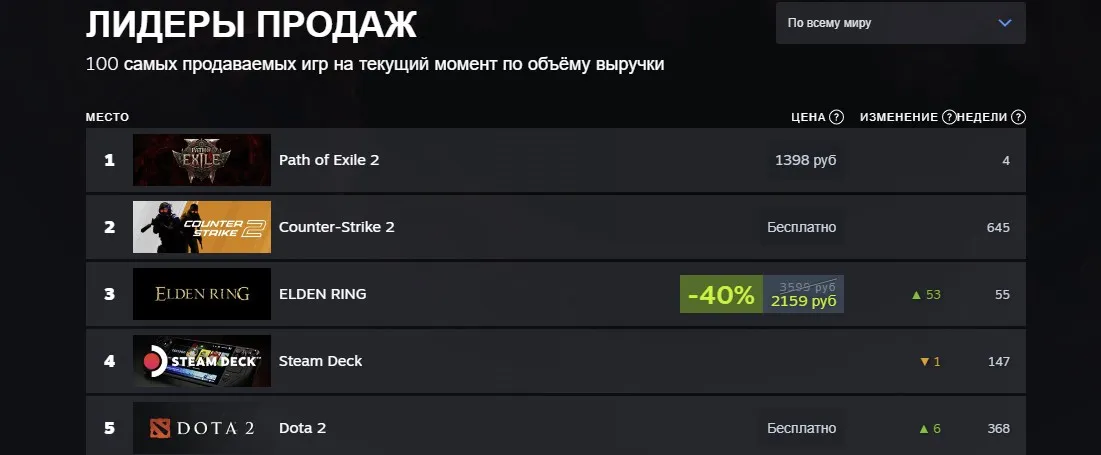 Топ цифрового сервиса Steam