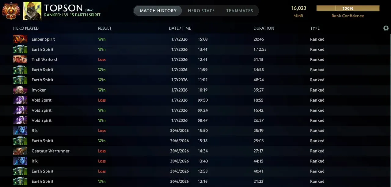 Topson поделился статистикой: чаще всего он играл на Earth Spirit и Ember Spirit