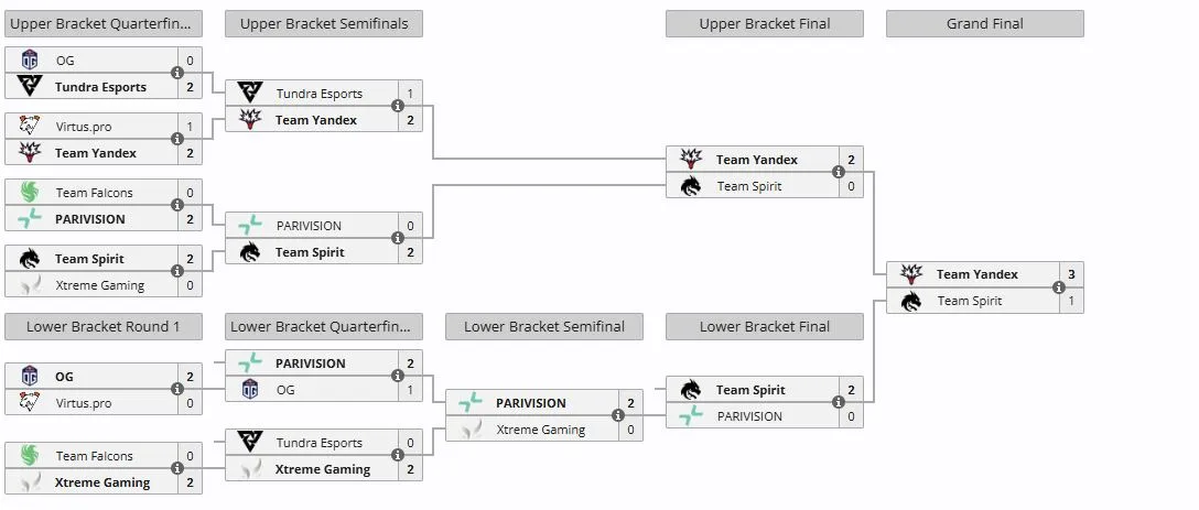 Плей-офф DreamLeague Season 27