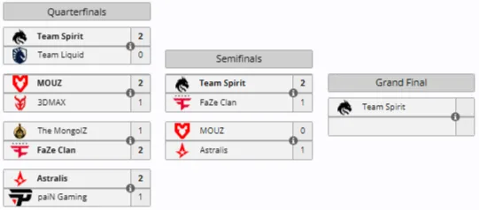 Актуальная сетка плей-офф BLAST Bounty Summer 2026 (Liquipedia)