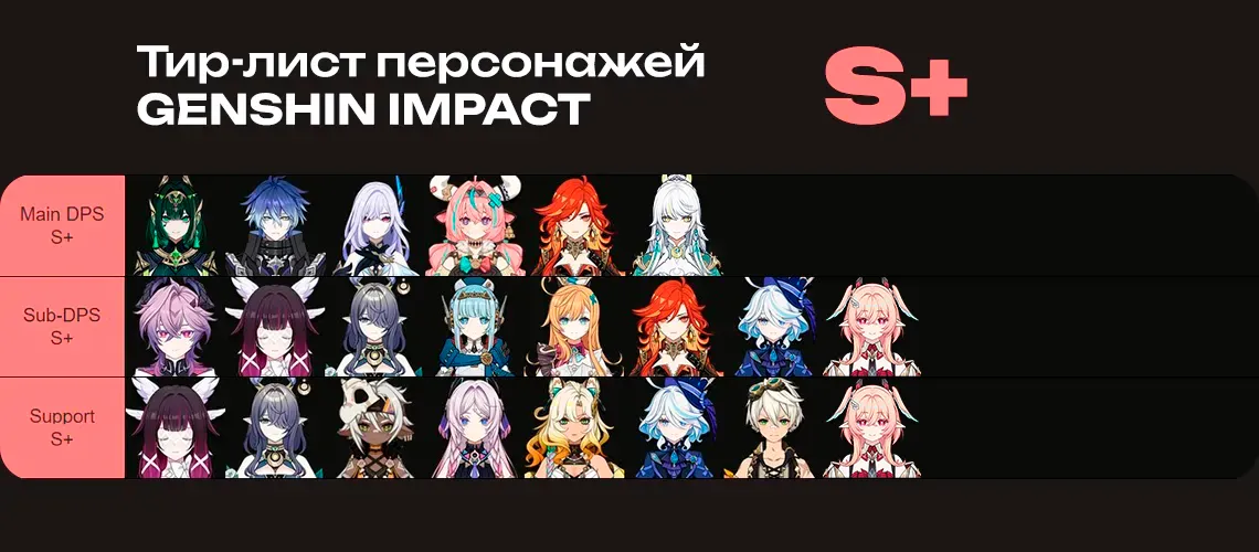 Персонажи S+ тира в Genshin Impact