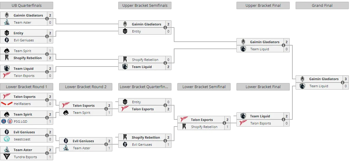Liquipedia